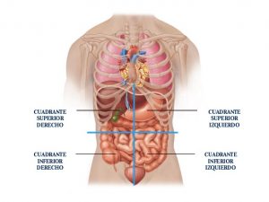 dolor abdominal en el embarazo